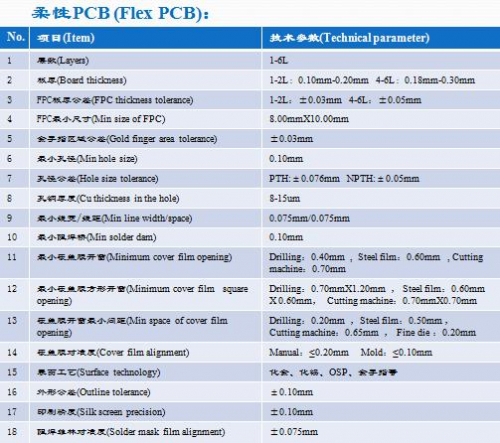 柔性PCB制程能力